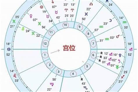 太陽月亮上升|星座命盘：免费查询个人星盘的太阳月亮上升星座等